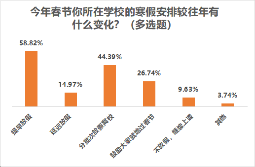 超七成受访者留在工作地过年,疫情改变六成受访者出行计划