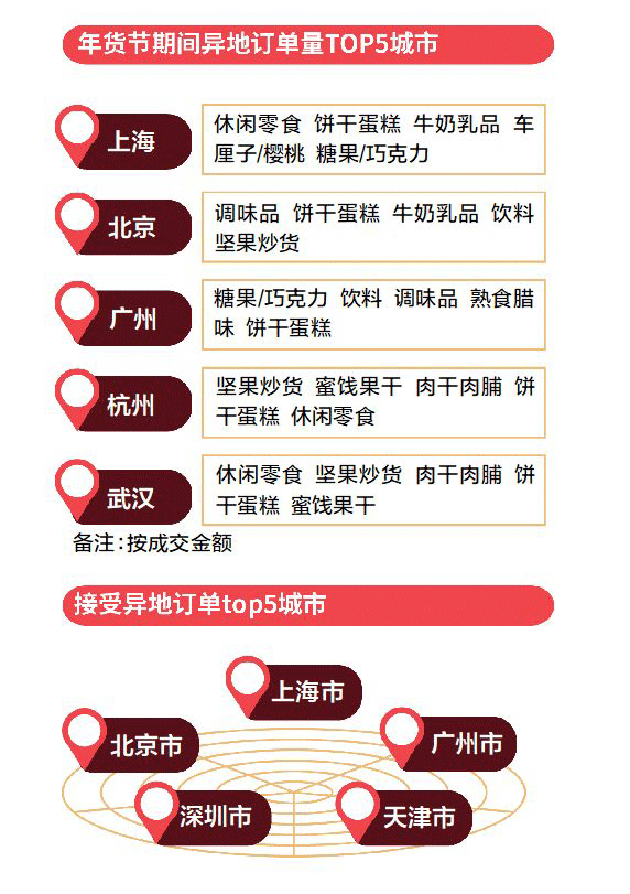 原地过年买啥年货?佛跳墙撑起餐桌排面,潮州牛肉丸走出广东