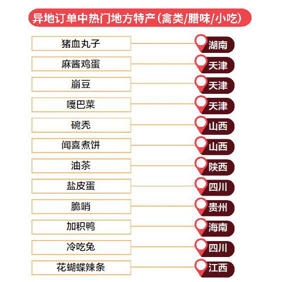 原地过年买啥年货?佛跳墙撑起餐桌排面,潮州牛肉丸走出广东