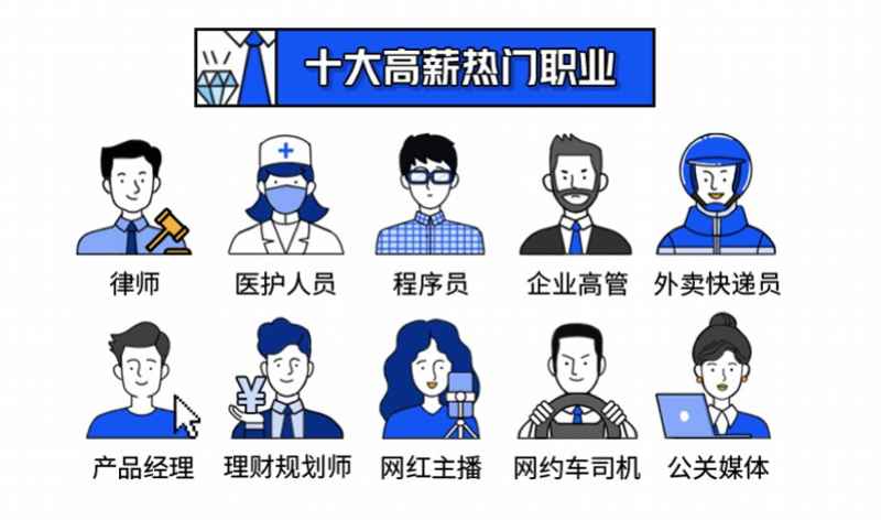 收入上涨睡眠减少,年薪三四十万的最能熬夜,程序员求生欲强